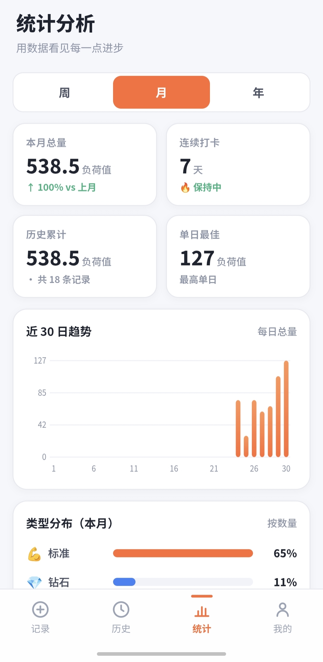 微力量-俯卧撑的统计分析页面